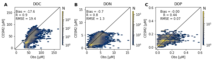 ../_images/DOM-comparison_8_0.png