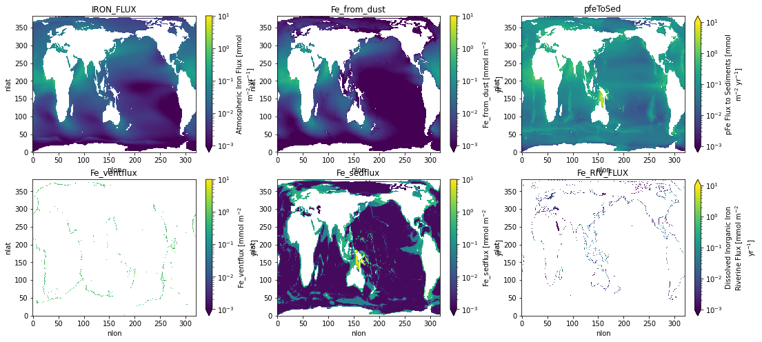 ../_images/dFe-comparison_11_0.png