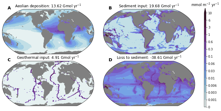 ../_images/dFe-comparison_13_0.png