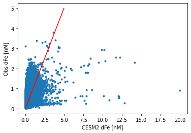 ../_images/dFe-comparison_16_1.png