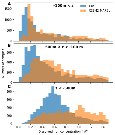 ../_images/dFe-comparison_17_0.png