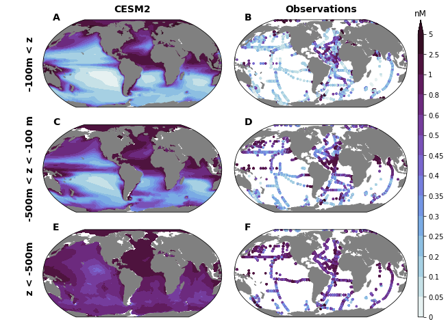 ../_images/dFe-comparison_19_0.png