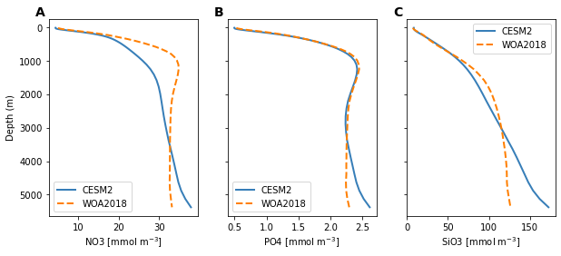 ../_images/nutrient-plots_15_0.png