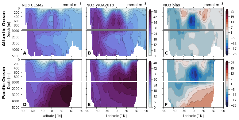 ../_images/nutrient-plots_16_0.png