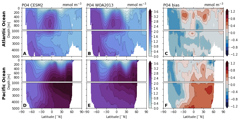 ../_images/nutrient-plots_16_1.png