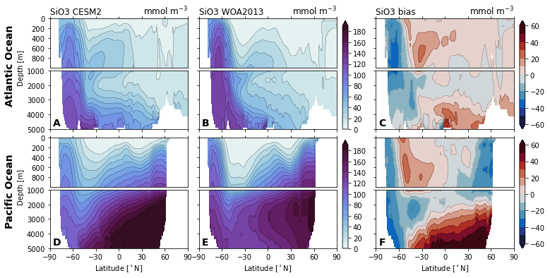 ../_images/nutrient-plots_16_2.png